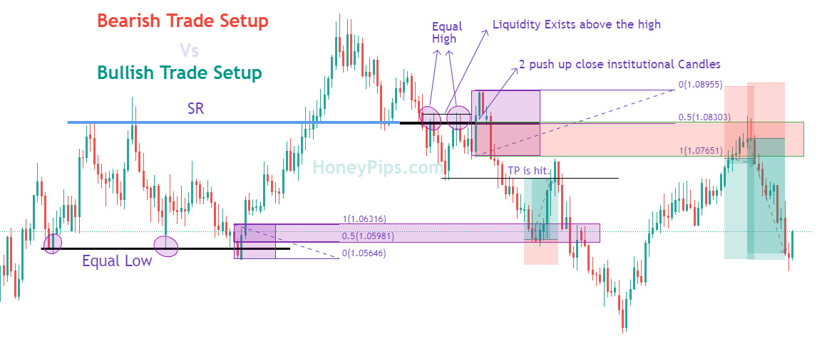 Secrets Of Institutional Candle In Forex Trading Advanced Concept