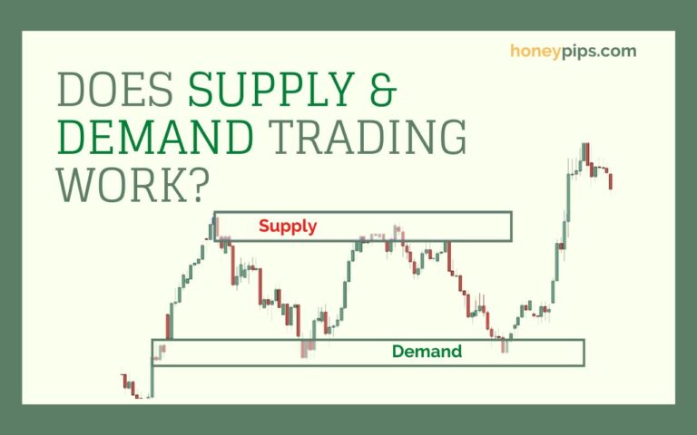 FTR & FTB: The Most Powerful Patterns of Forex Trading – HoneyPips