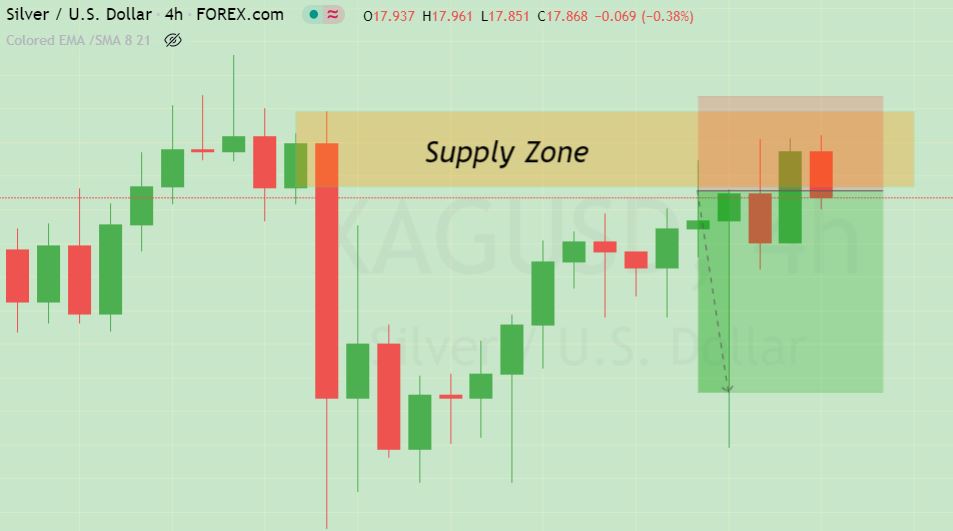 supply zone