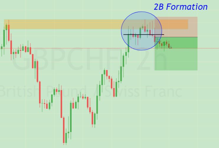 2B formation