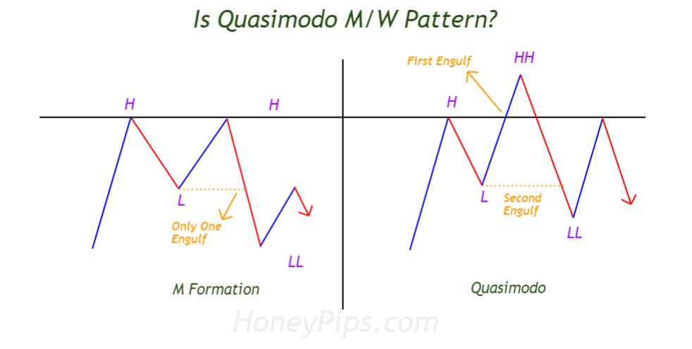 advanced price action patterns