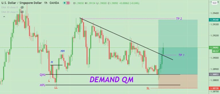 Quasimodo Pattern | Advanced Price Action Trading Concept 2024 – HoneyPips