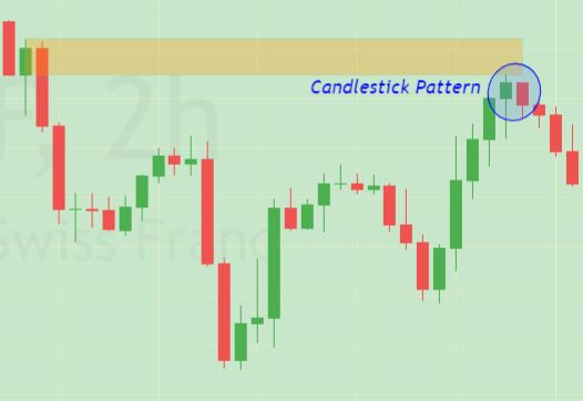 candlestick pattern