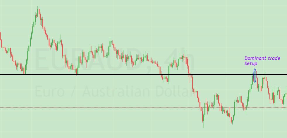 entry trigger forex