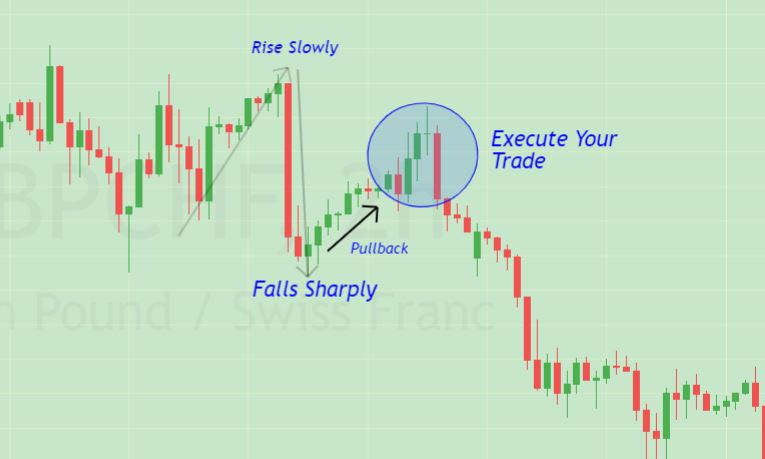 forex confirmation entry