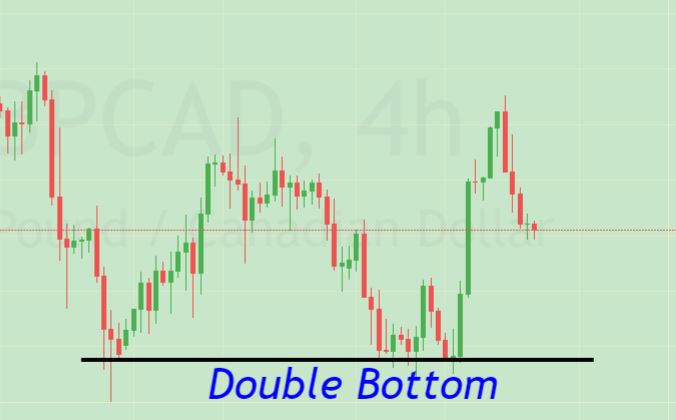 forex entry point