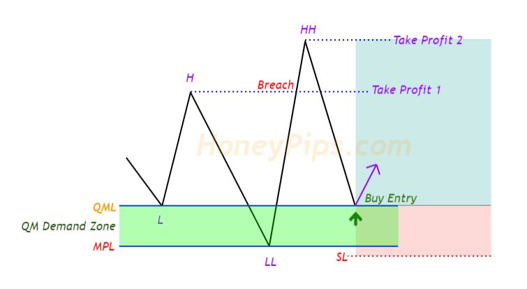 quasimodo forex