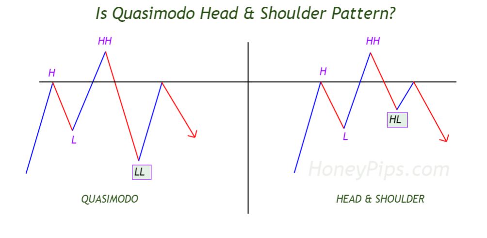 Quasimodo pattern indicator
