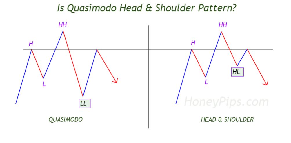 area quasimodo forex