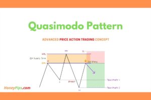 Quasimodo Pattern | Advanced Price Action Trading Concept 2024