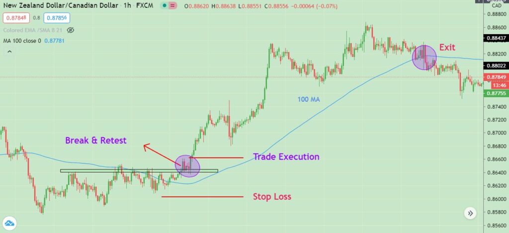 best stop loss strategy