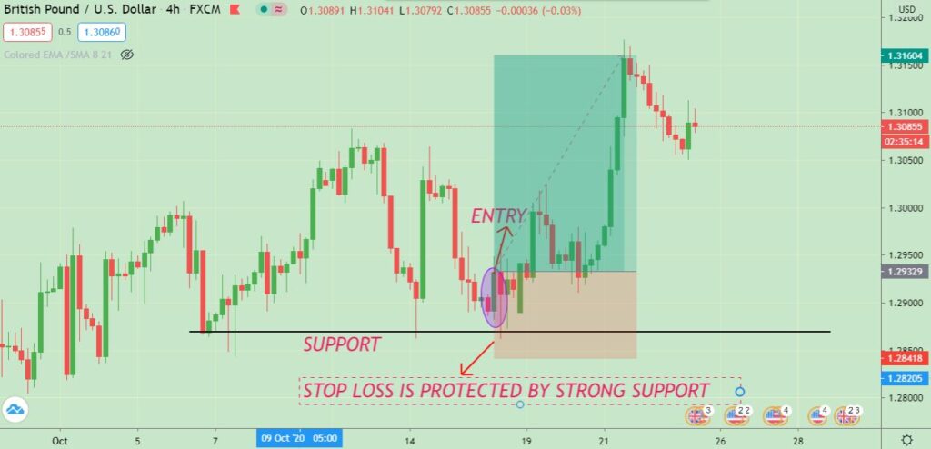 how to set stop loss