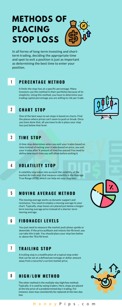 stop loss forex