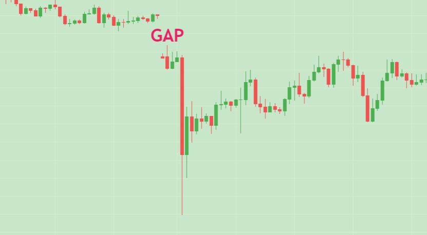 stop loss order example