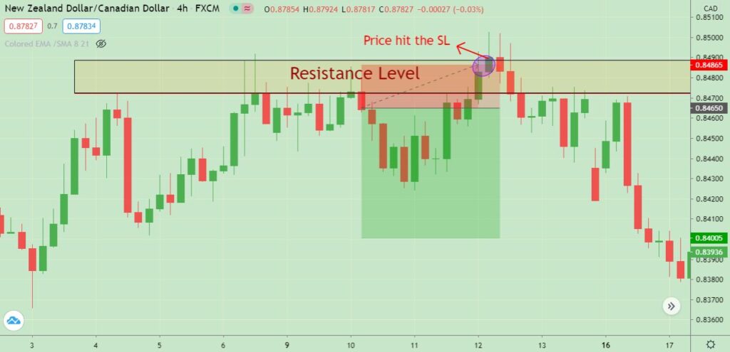 stop loss strategy