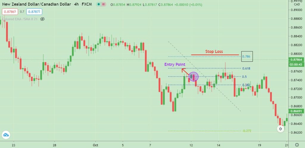 stop loss strategy day trading