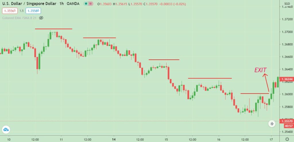 trailing stop order example