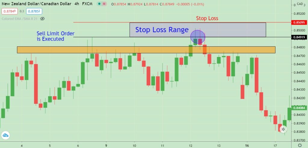 what is the best stop loss strategy