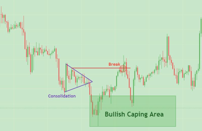 price action candlestick pattern