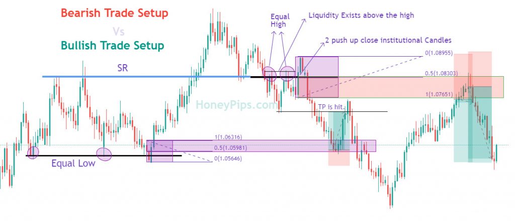 trading-terminologies-abbreviations-with-examples