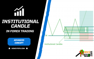 Read more about the article Secrets of Institutional Candle in Forex Trading – Advanced Concept