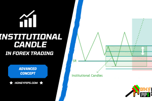 Secrets of Institutional Candle in Forex Trading – Advanced Concept