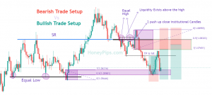 Secrets of Institutional Candle in Forex Trading – Advanced Concept ...