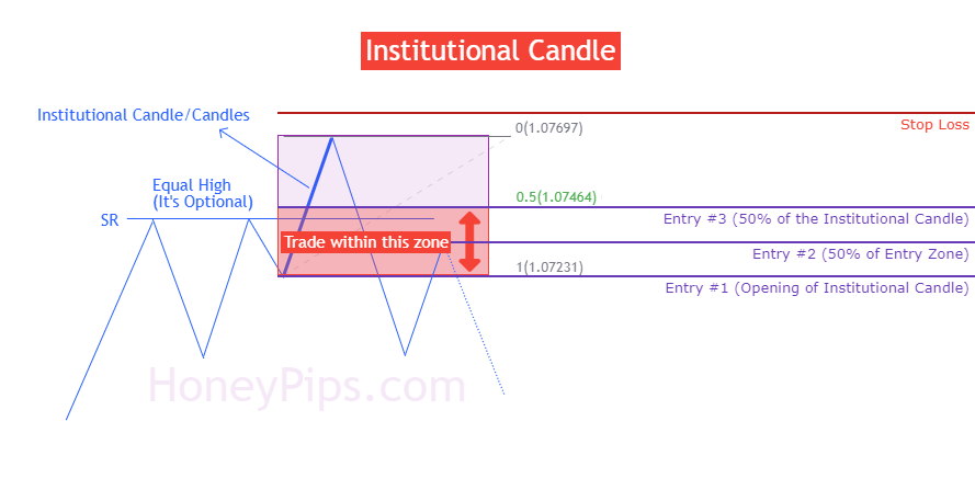 institutional candle