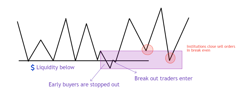 institutional candlestick patterns