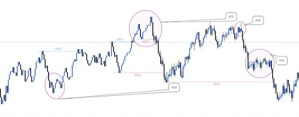 trading-terminologies-abbreviations-with-examples