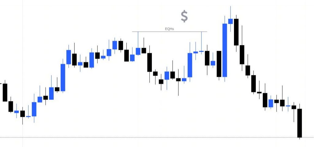 EQH (Equal highs)