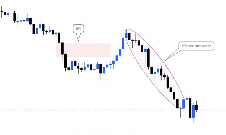 Trading Terminologies & Abbreviations with Examples