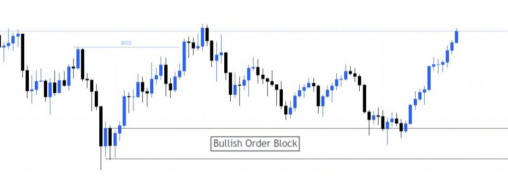 trading-terminologies-abbreviations-with-examples